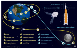 Artemis Program NASA Moon Mission