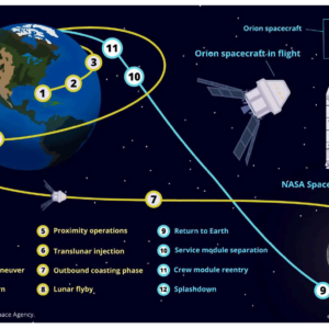Artemis Program NASA Moon Mission That Will Change Humanity Forever